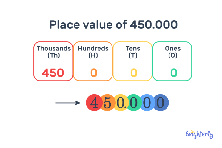 450000 in Words - How to Write 450000 in Words? | Brighterly