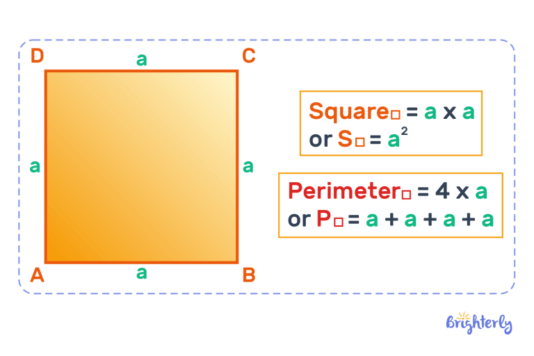 Area and Perimeter – Definition with Examples