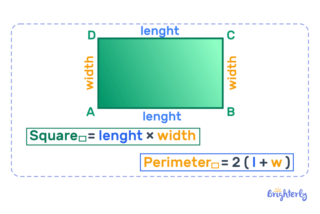 Area and perimeter formulas 3