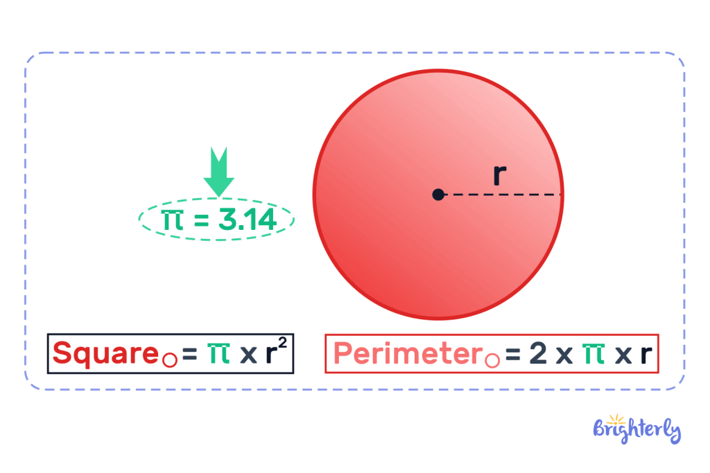 Area and perimeter formulas 4