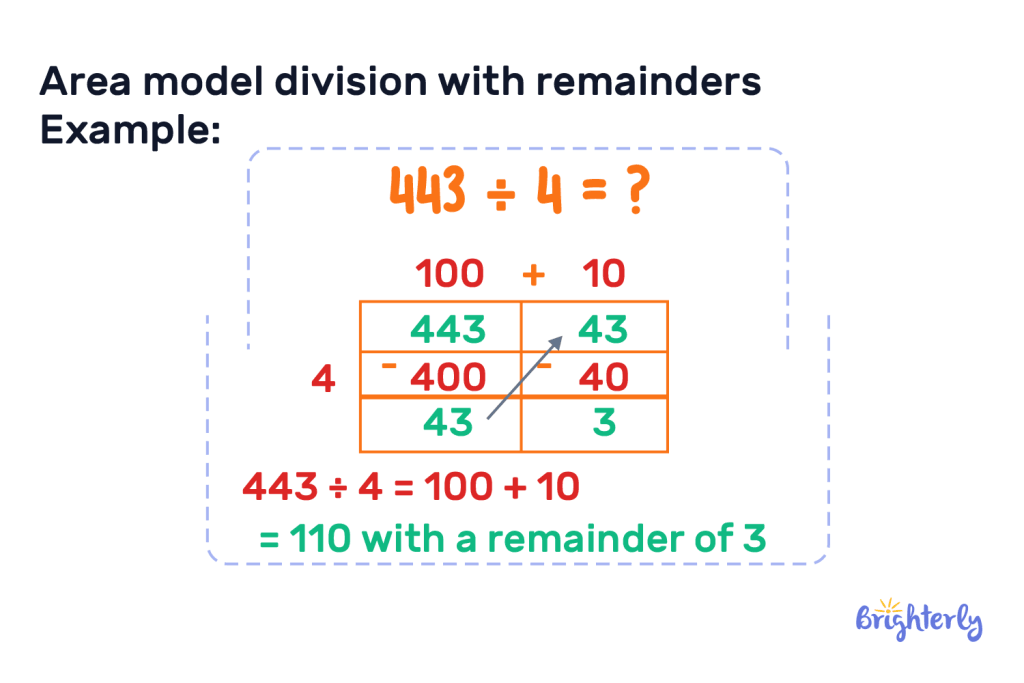 Area model division with remainders 4