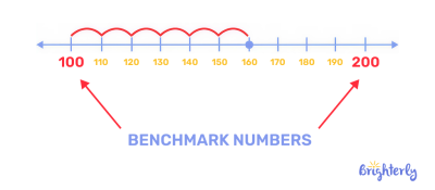 Benchmark Math Multiple What is Benchmark ⭐ Definition Facts & Example