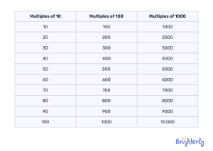 Benchmark Numbers In Math What is Benchmark ⭐ Definition Facts & Example