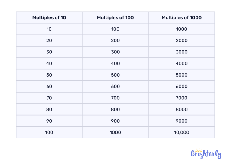 What is Benchmark ⭐ Definition Facts & Example