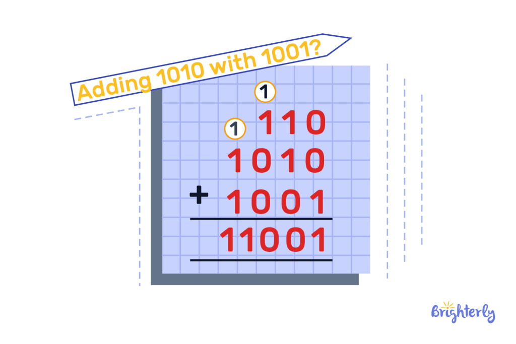 Binary addition 6