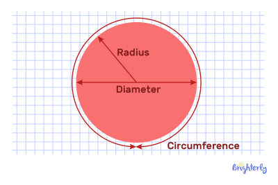 Define Round What are Geometric Shapes ⭐ Definition, Types, Properties, Facts