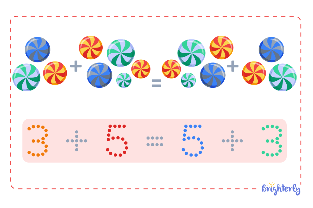 Commutative property