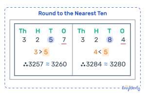 What are Compatible Numbers ⭐ Definition, Examples & Facts