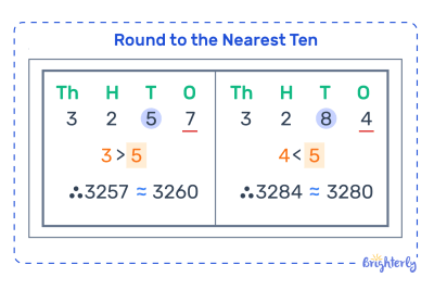 What are Compatible Numbers ⭐ Definition, Examples & Facts