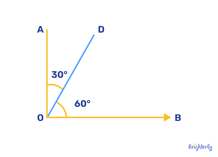 Definition of complementary angles