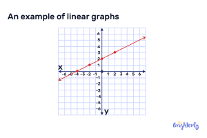 definition of linear graph in math