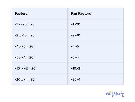 Listing the factors of 20