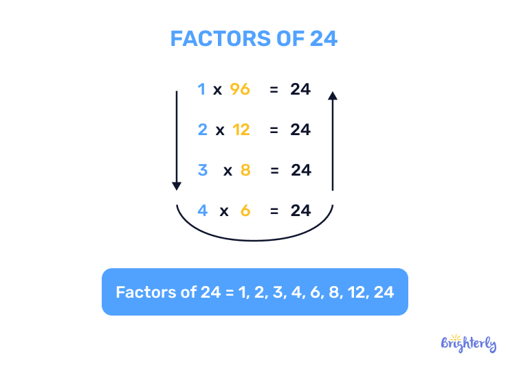 What are the factors of 24?