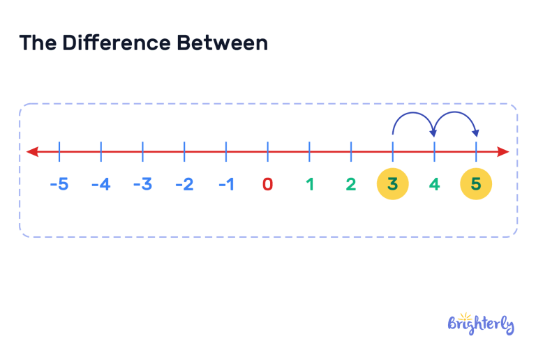 Difference in math definition with examples