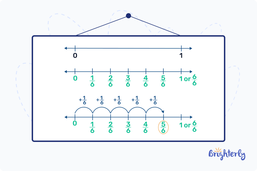 Fractions 4