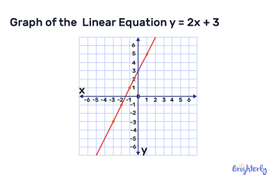 Linear Graph – Definition with Example