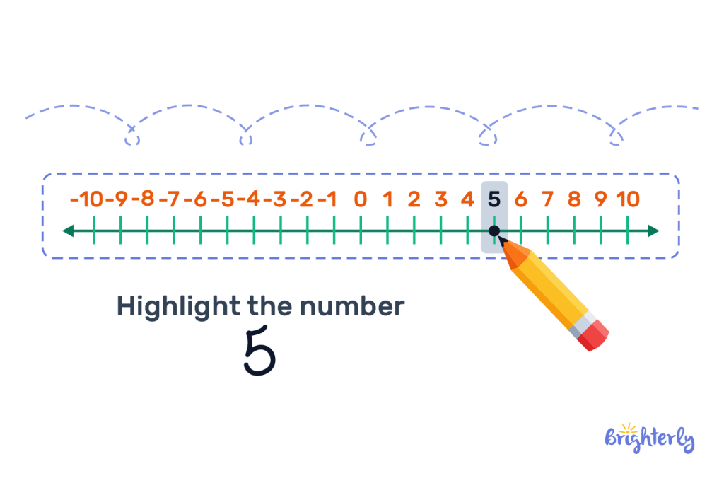 Greater than or Equal to on a Number line 3