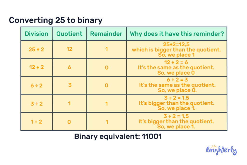 H2 – Solved Math Tasks. Examples 14