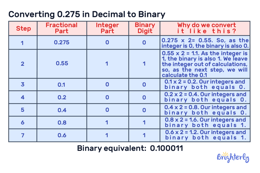 H2 – Solved Math Tasks. Examples 15