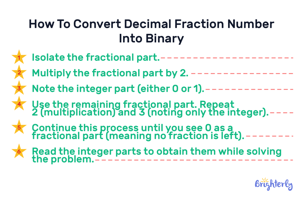 How to convert decimal fractions into binary 2