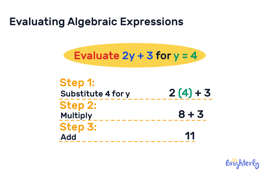 Evaluate in Math – Definition, Expressions, Examples