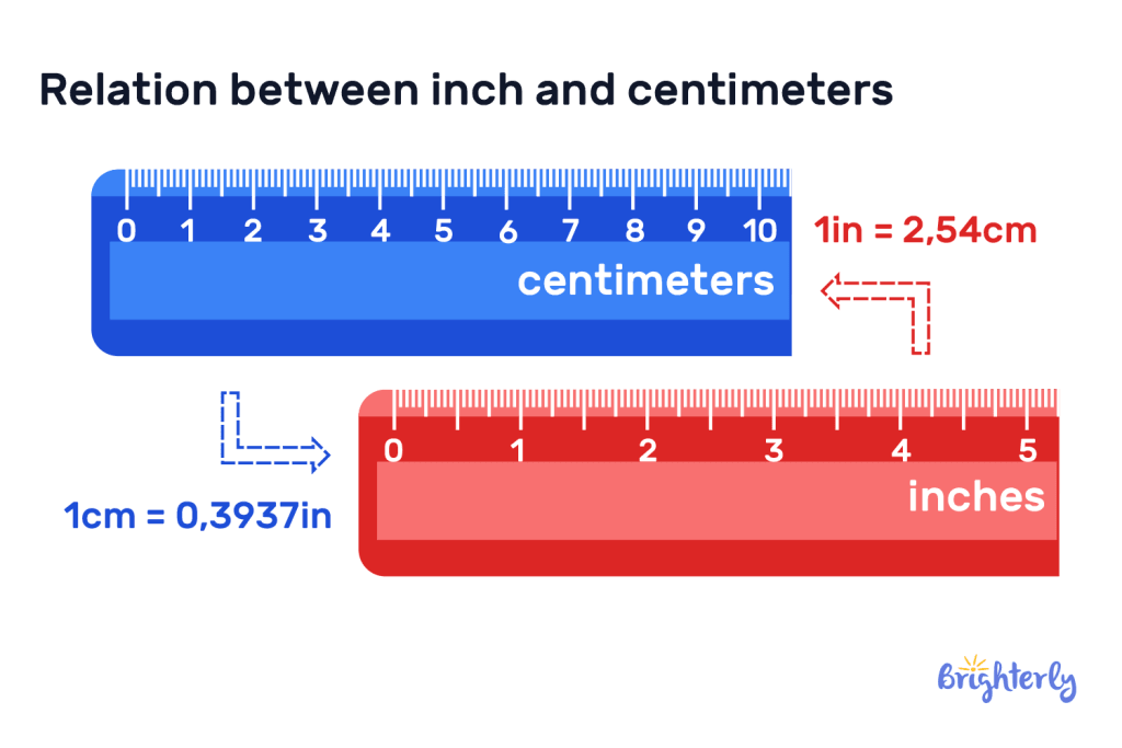 Inch to centimeter