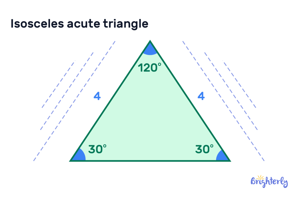 Isosceles acute triangle