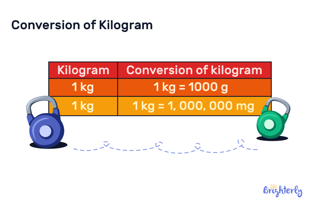 Kilogram to milligram