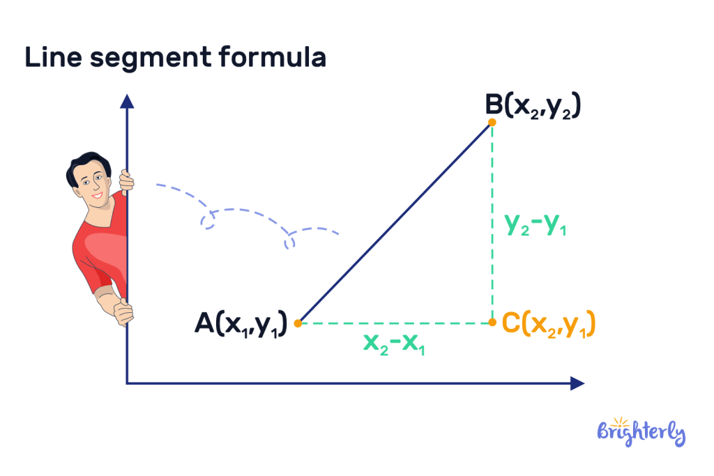 Line segment formula