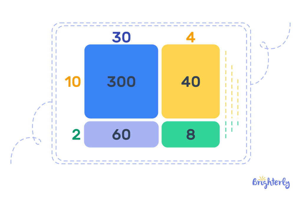 Multiplication of a Two-Digit Number with a Two-Digit Number 4