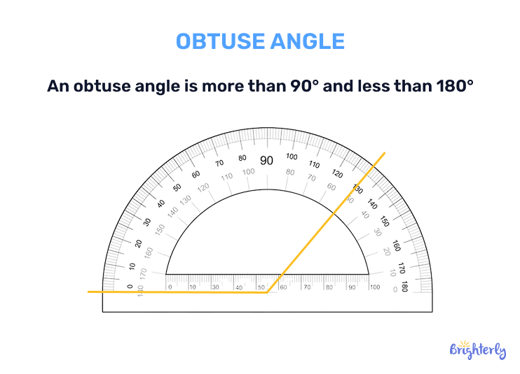 What is an obtuse angle?