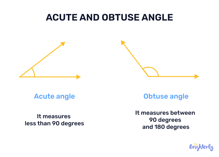 Acute and obtuse angles