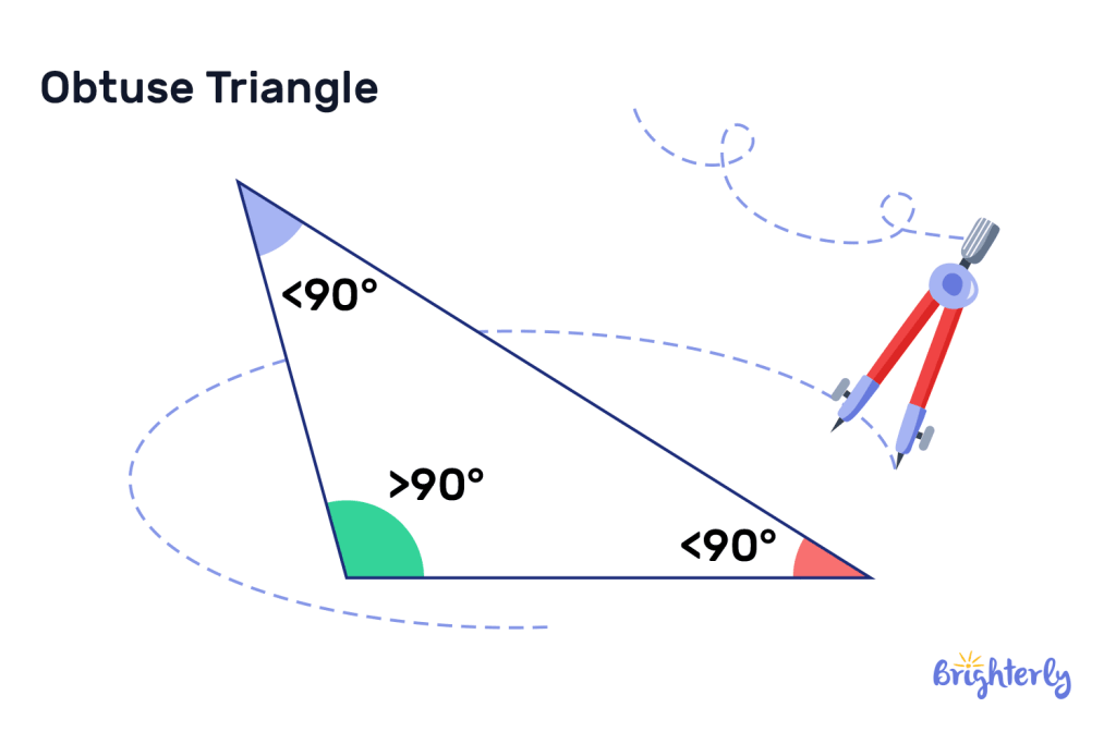 Obtuse Triangles