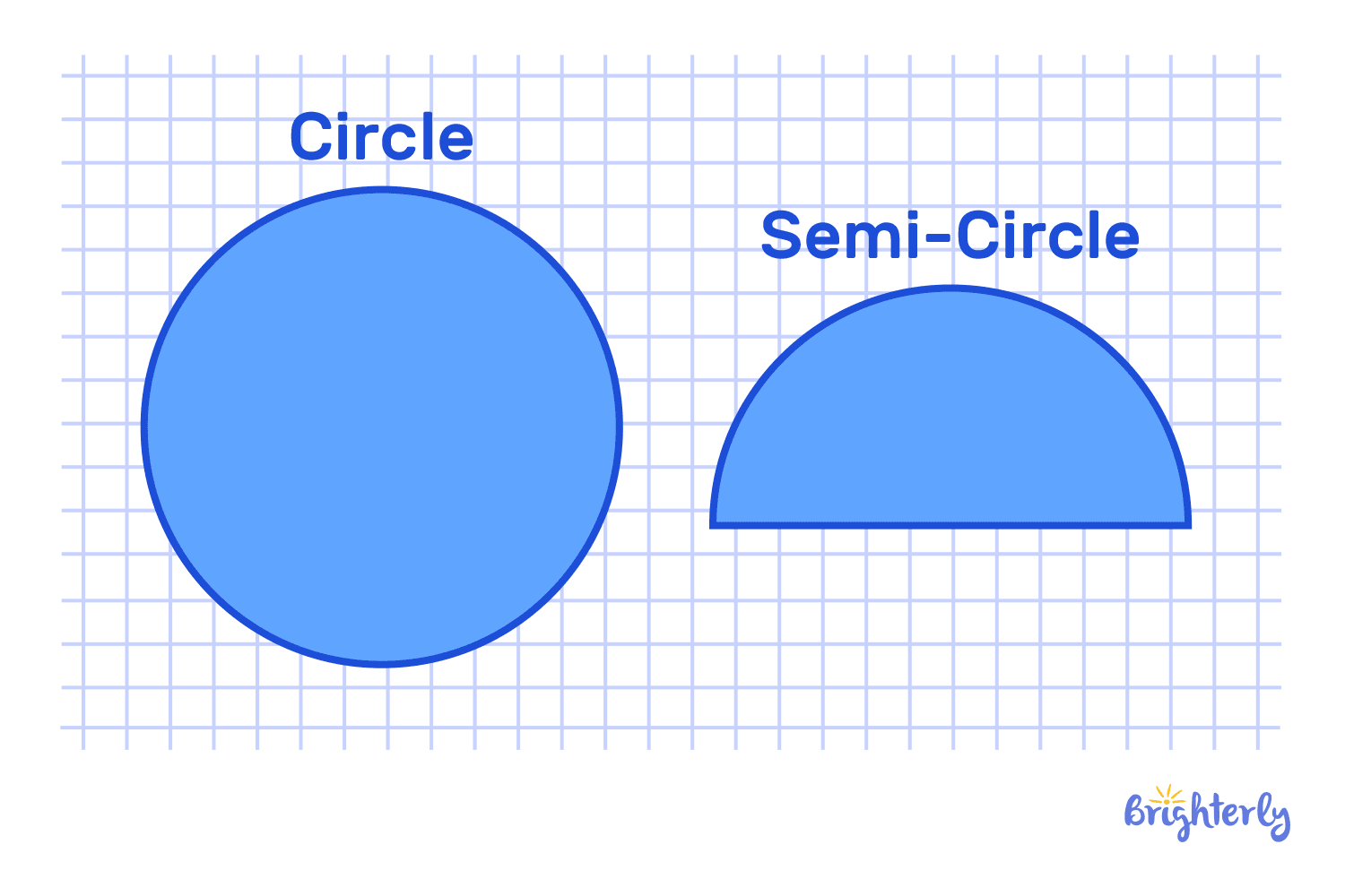 Open and closed shapes