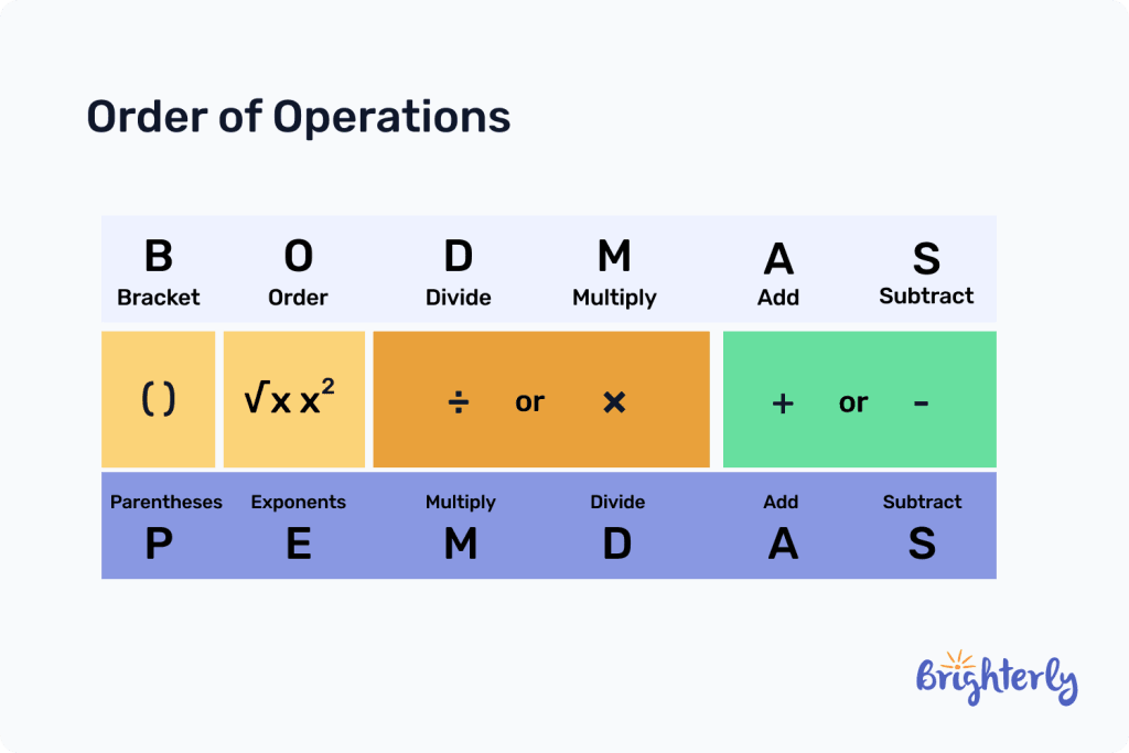 Order of operations rules 4