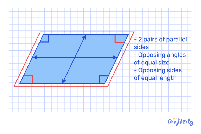 What are Geometric Shapes ⭐ Definition, Types, Properties, Facts