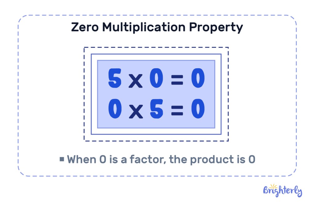 Properties of zero 3