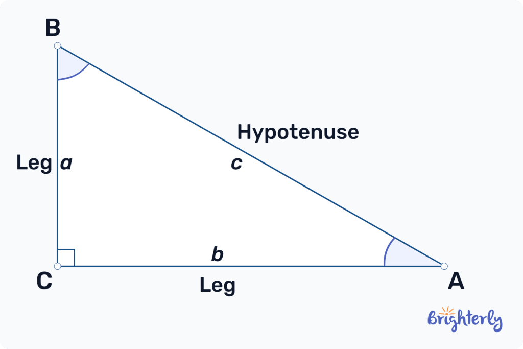 Pythagorean Triples: Definition, Formula, Examples, Facts