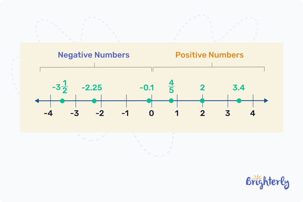 Rational Numbers 6