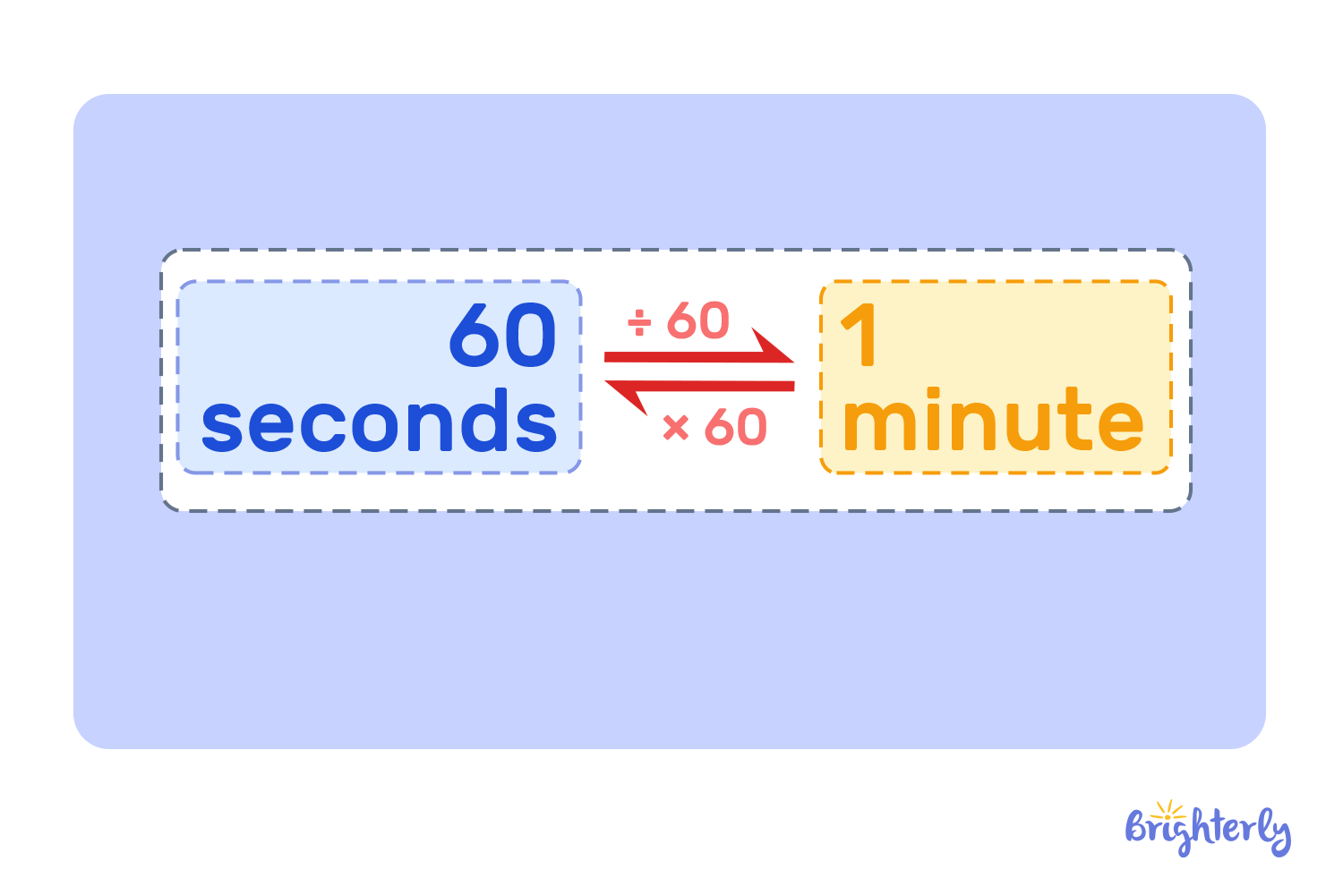 Steps to Convert Seconds to Minutes