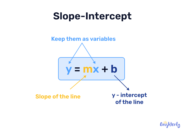 Slope-intercept form