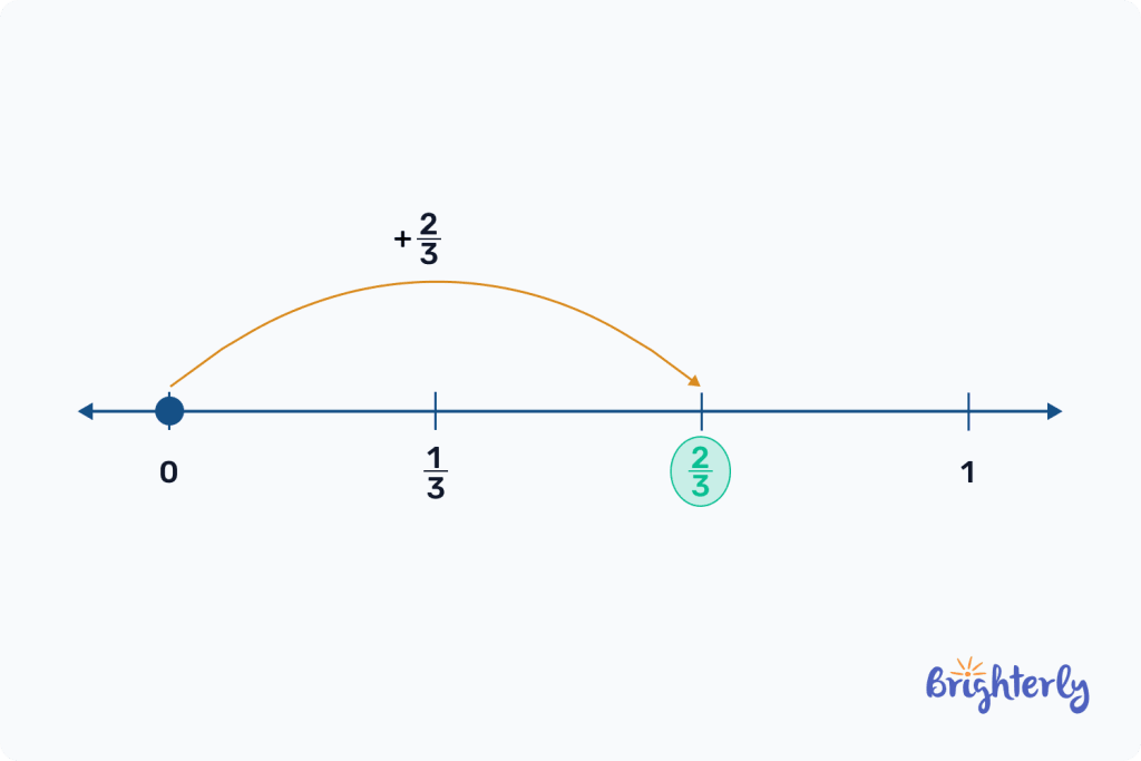 Solved math problem 10