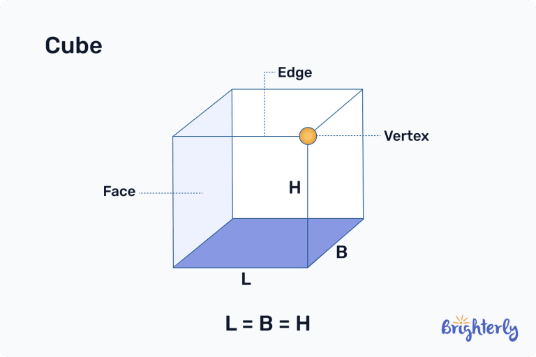 Volume Of A Square Box Formula Definition With Examples