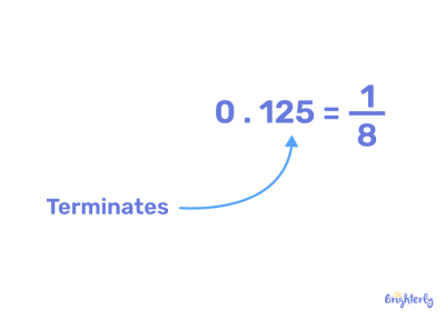 Terminating Decimal ⭐ Definition, Uses, Theorem, Examples, Facts