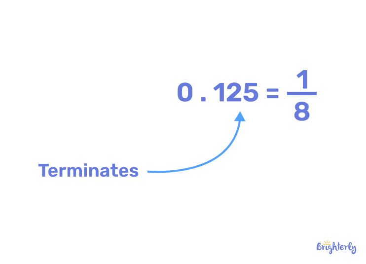 How to identify a terminating decimal