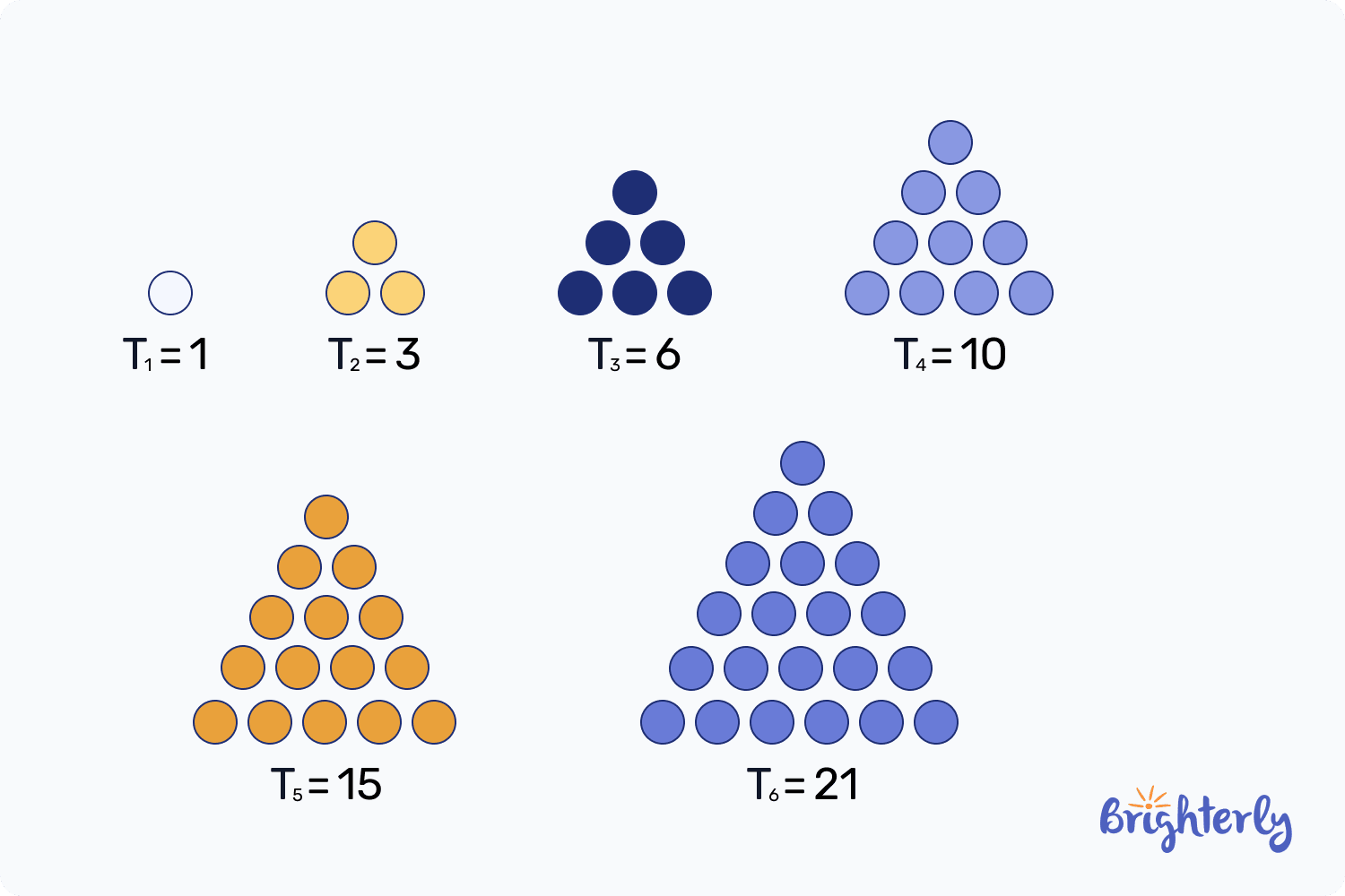 Pythagorean Triples: Definition, Formula, Examples, Facts