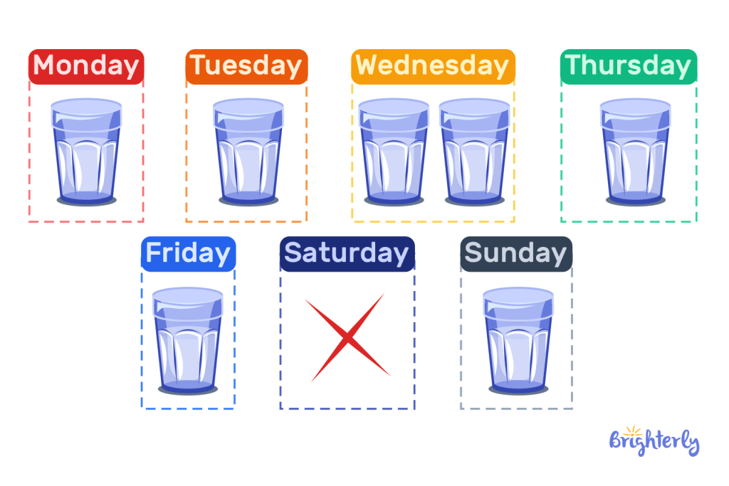 Types of graphs in math 2