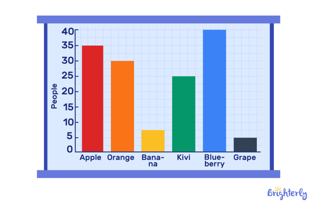 Types of graphs in math 3