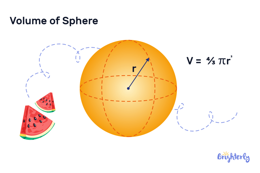 Volume of Sphere