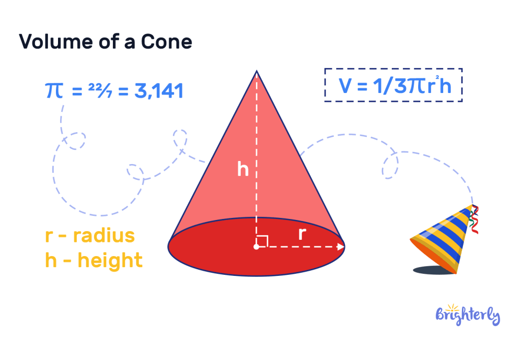 Volume of a cone